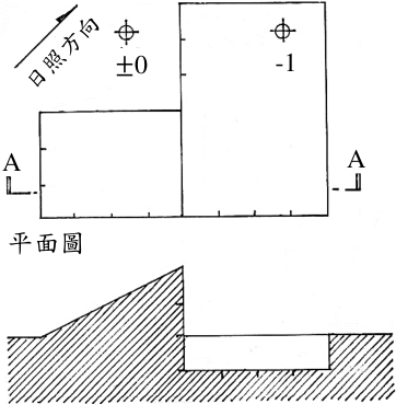 A-A 剖面
