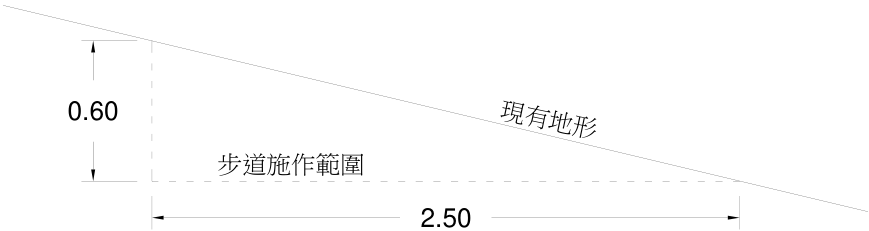 休憩步道施作剖面示意圖(單位:公尺)