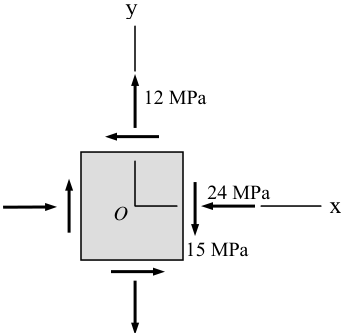  23.4 MPa