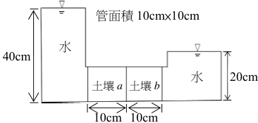 k a =10 -3 cm/sec, k b =10 -4 cm/sec