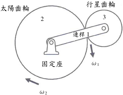 圖 3 行星齒輪機構