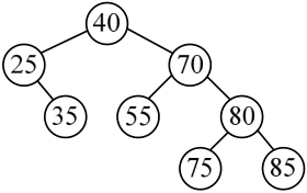 圖 3 : AVLtree