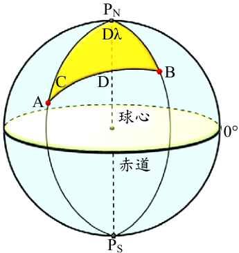 四、試說明下列雷達控鈕符號所代表之功能意義。 ( 20 分) IMO SYMBOLS FOR RADAR CONTROLS