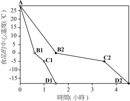 圖 一