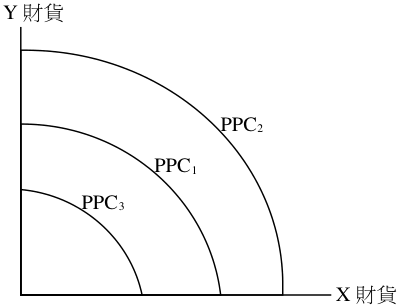 圖 二