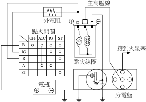 圖 六