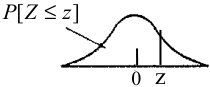STANDARD NORMAL PROBABILITIES
