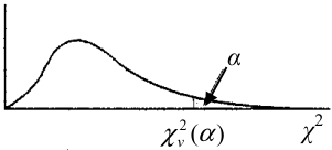 χ 2 DISTRIBUTION PERCENTAGE POINTS