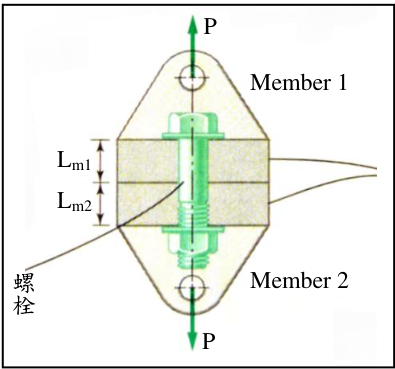 (請接背面)