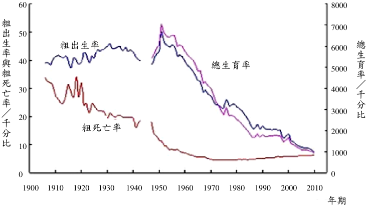 資料來源:衛生福利部