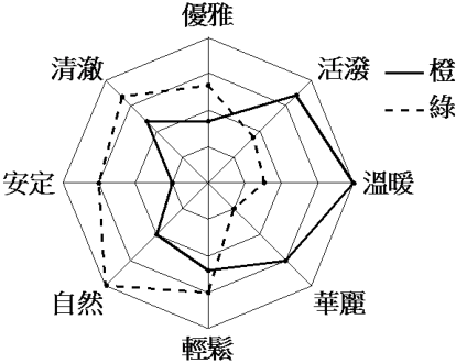 圖  二 