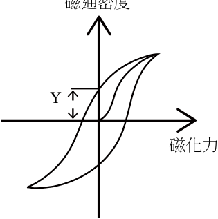 圖  二 