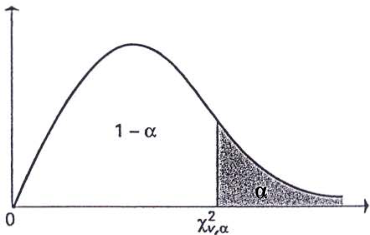 附表 2 : Cutoff Points of the Chi-Square Distribution Function