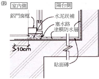  西式木構住宅