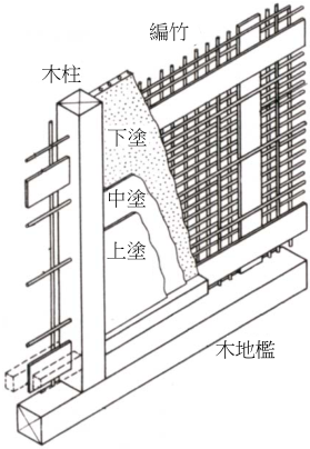  日式木構住宅