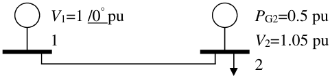 P D2=1.5 pu, Q D2=0.05 pu