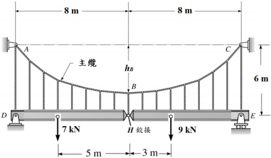 圖 b