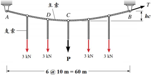 圖 a