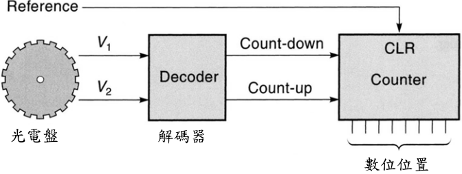 圖 4