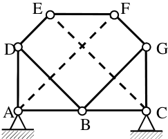 b 二維平面桁架