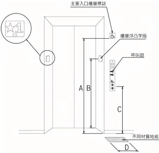  B : 135