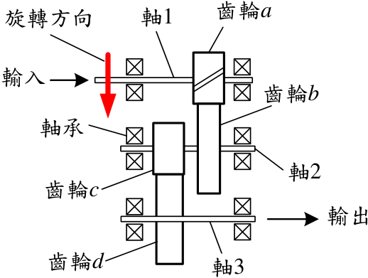 圖四 螺旋齒輪傳動系統簡圖