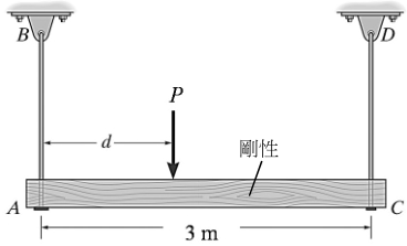  1.5 m