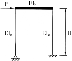  15EIc/H 3