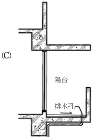  圖 B