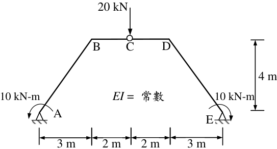 圖 