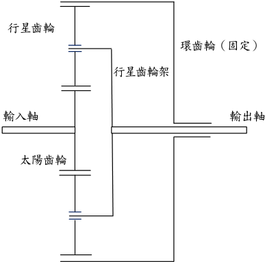 (請接背面)