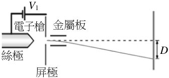  2.0 厘米