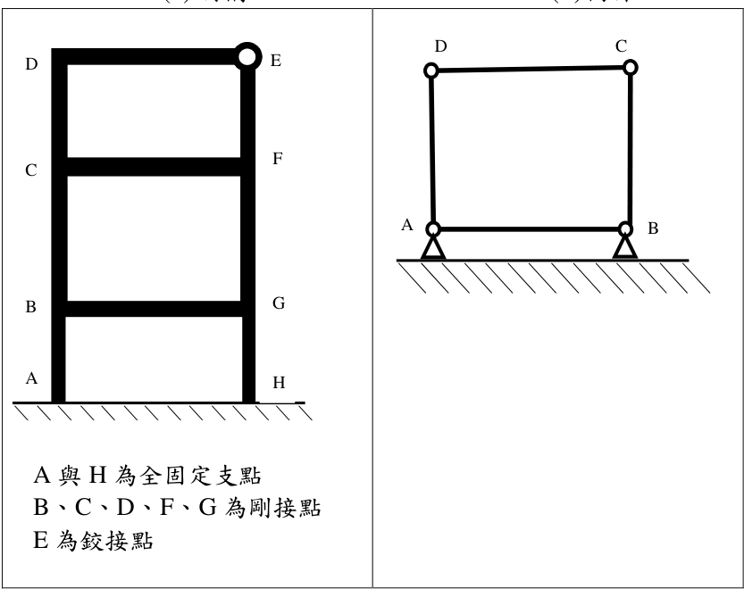 b 桁架