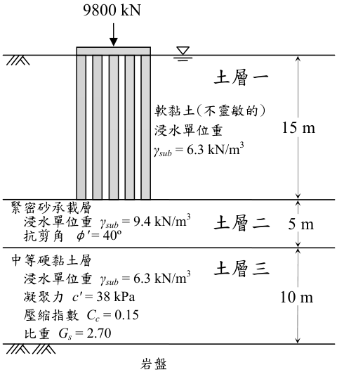  提示 2 ： 應力增量可以垂直：水平＝ 2 ： 1 之近似法計算 