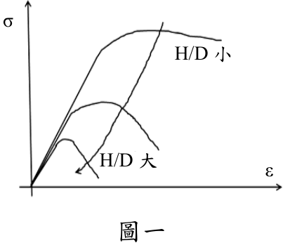 （請接背面）