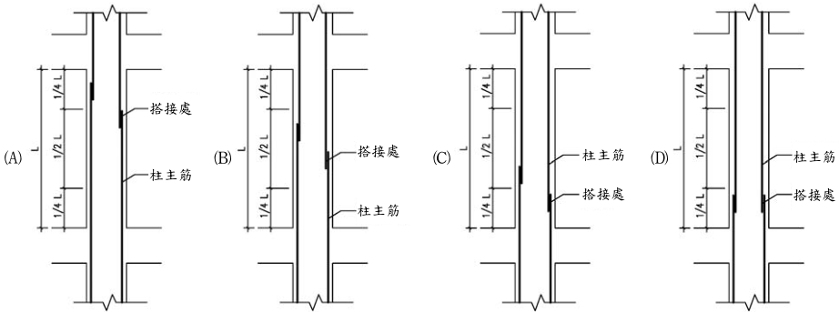 57 建築物樓版伸縮縫,主要考慮下列何種性能? ① 變形對應性 ② 防水性 ③ 耐火性 ④ 隔熱性 ①②③ ②③④ ①③④ ①②④