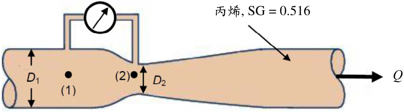 圖四