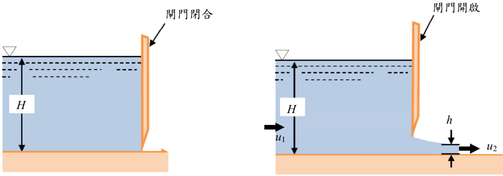 圖三
