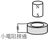 線圈