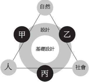 圖  十 