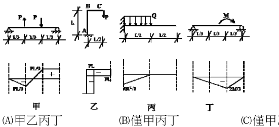  僅甲乙丁