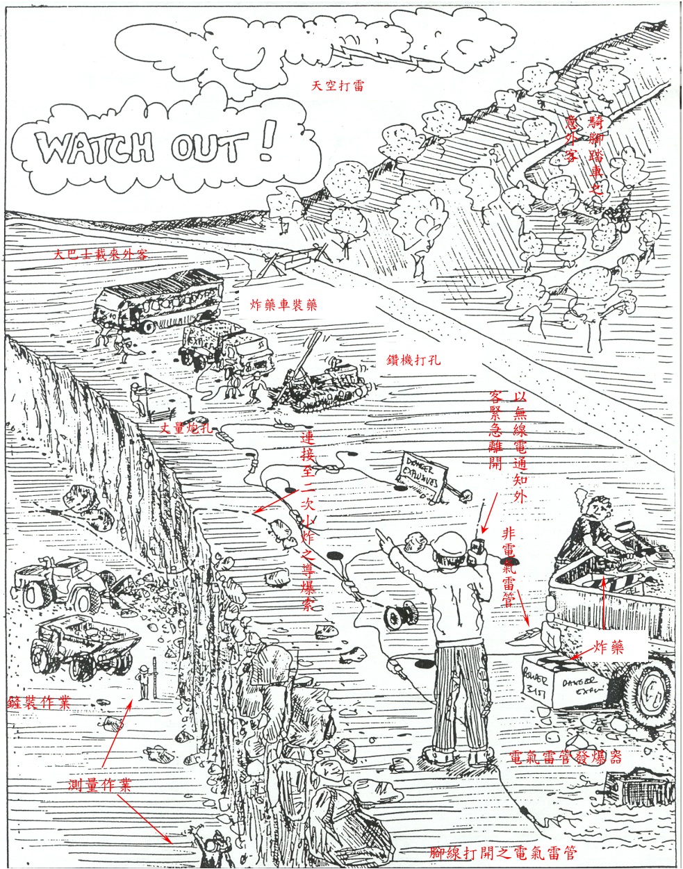 (請接背面)