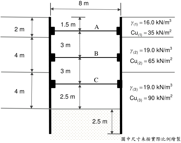 圖四