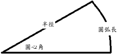扇形土地示意圖