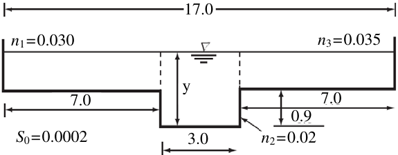 Distances are in meters