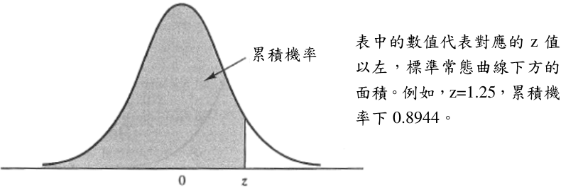 附表 1