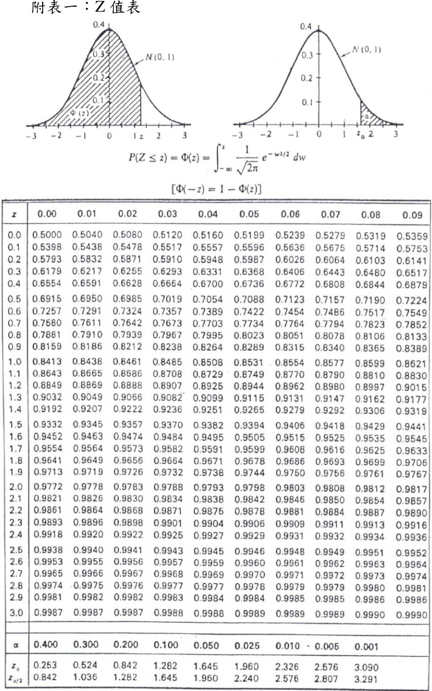 代號: 23120 23320 23420 頁次: 5 - 3