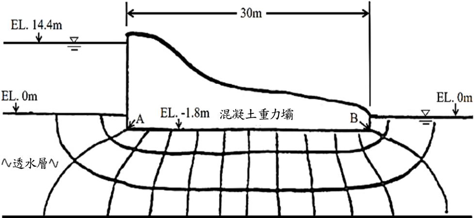 不透水層