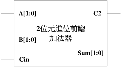 圖四