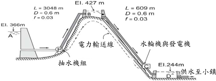 圖四